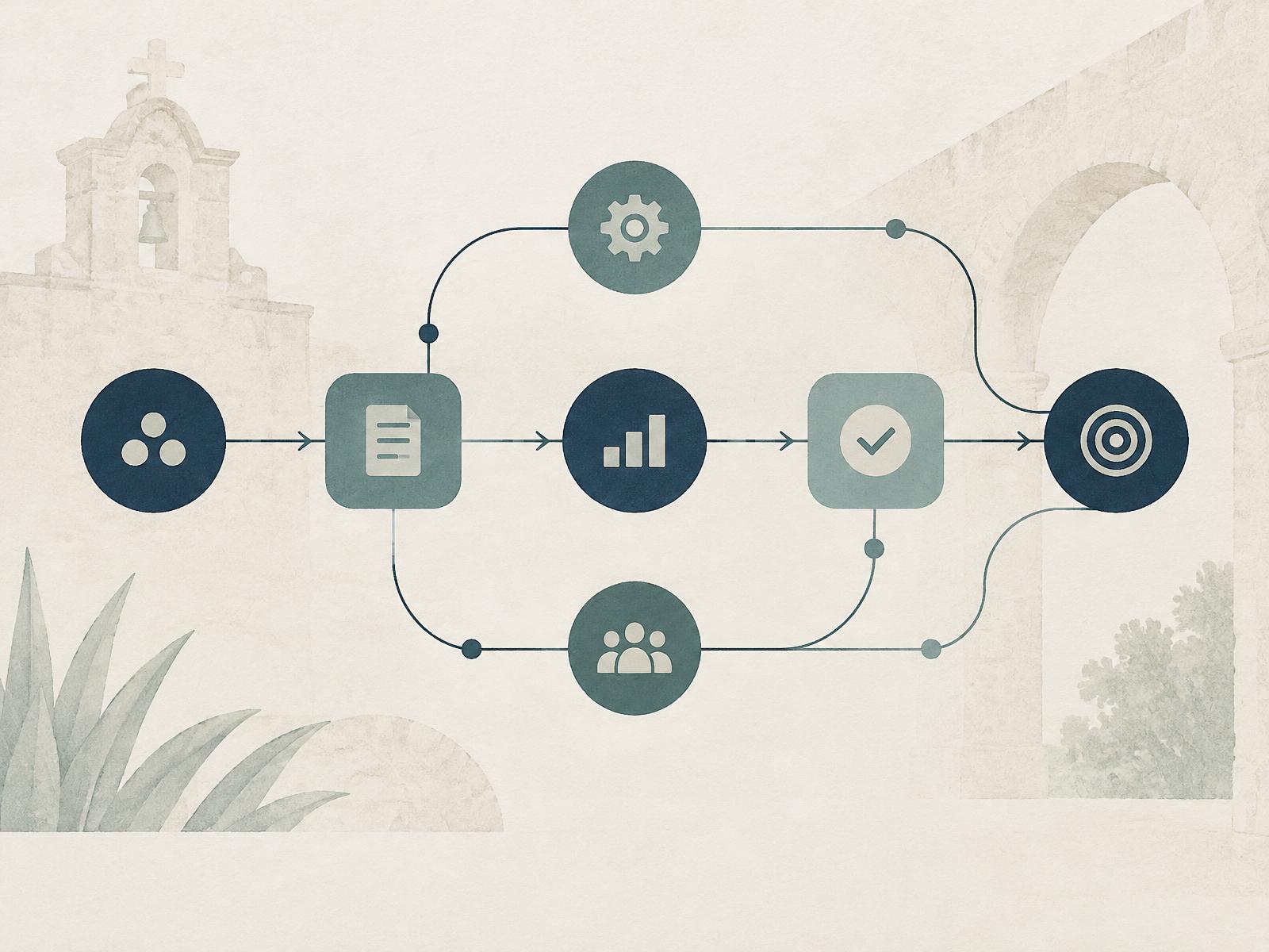 Illustrated workflow diagram connecting steps of a business process